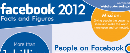 Datos interesantes de Facebook en el 2012. #infografia